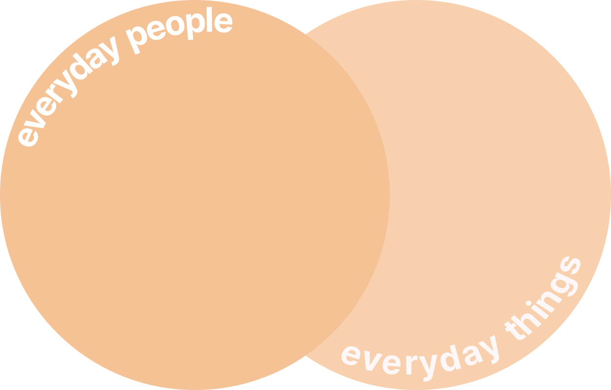 everyday people, everyday things